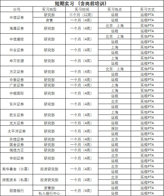 大连法学留学