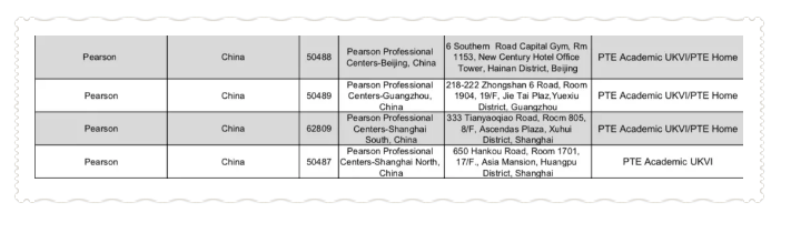 大连商科留学